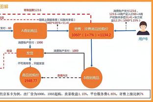 每百回合净胜38.9分！？“库库追波嘴”意外登顶联盟最强五人组